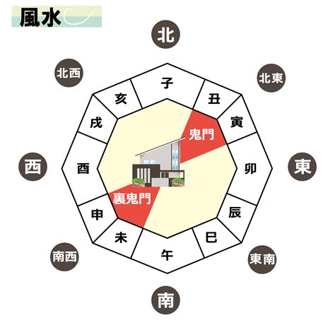 鬼門 色 風水|【風水】鬼門と裏鬼門の意味は？何を置いて気をつければ良い。